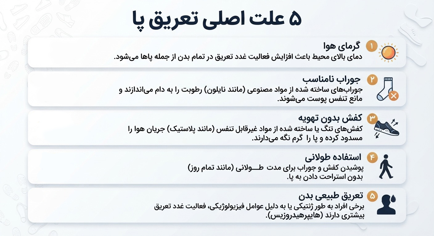 دلایل تعریق پا هنگام پوشیدن کفش
